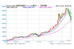 招商银行是怎么搞存款的？