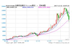 上海迪士尼应该明确的三个问题